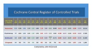 Cochrane Central Register of Controlled Trials