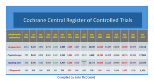Cochrane Central Register of Controlled Trials